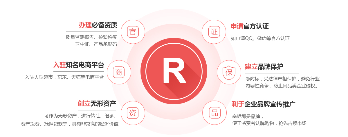 月湖商标注册的作用